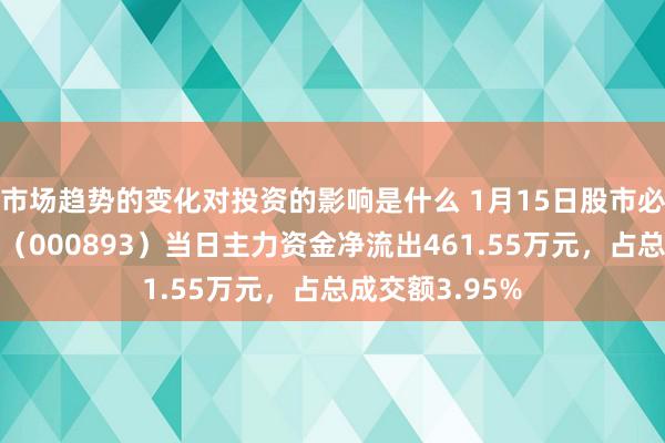 市场趋势的变化对投资的影响是什么 1月15日股市必读：亚钾海外（000893）当日主力资金净流出461.55万元，占总成交额3.95%