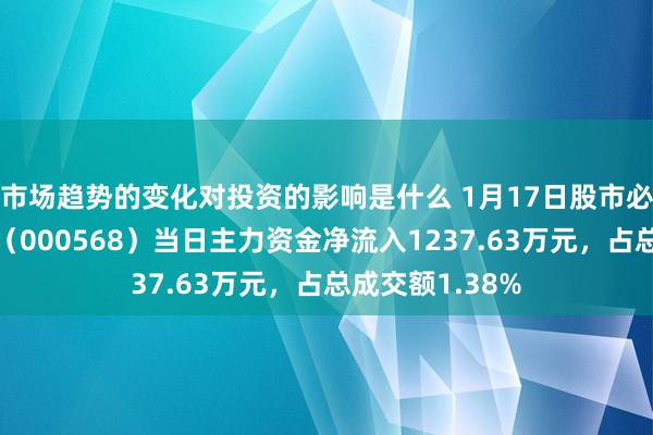 市场趋势的变化对投资的影响是什么 1月17日股市必读：泸州老窖（000568）当日主力资金净流入1237.63万元，占总成交额1.38%