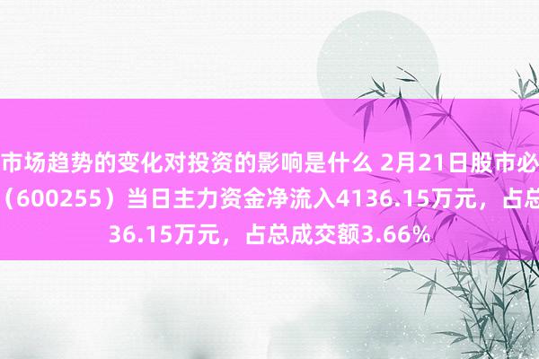 市场趋势的变化对投资的影响是什么 2月21日股市必读：鑫科材料（600255）当日主力资金净流入4136.15万元，占总成交额3.66%